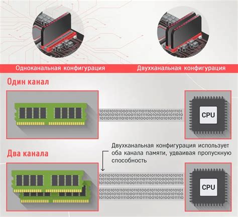 Принципы работы оперативной памяти