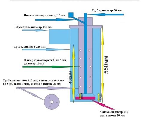 Принципы работы печки Ховер Н2