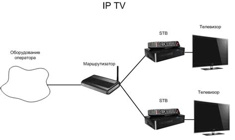 Принципы работы приемника цифрового эфирного телевидения