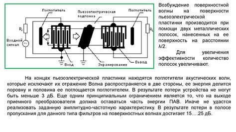 Принципы работы промежуточной частоты