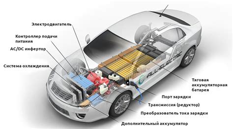 Принципы работы пульта управления для электромобиля