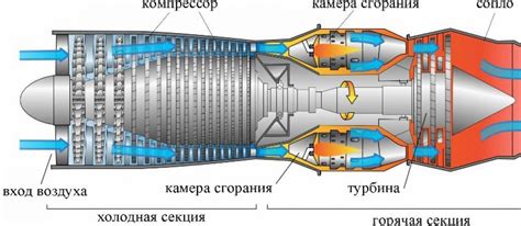 Принципы работы самолета