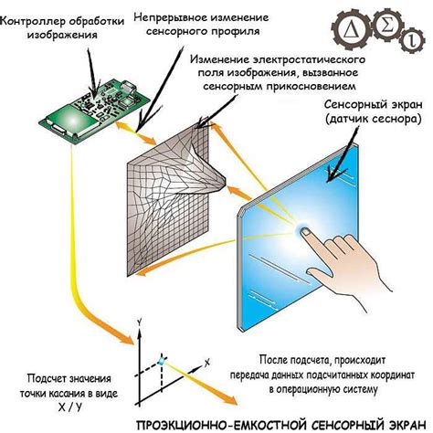 Принципы работы сенсорного экрана в мобильном телефоне