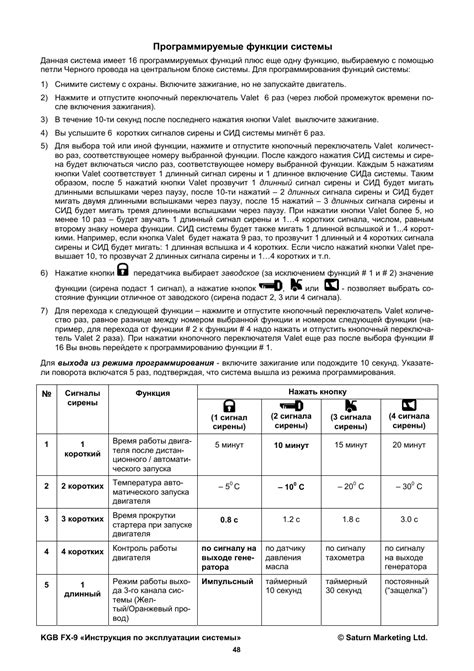 Принципы работы сигнализации КГБ с автозапуском