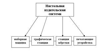 Принципы работы системы Юнистрим