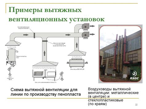 Принципы работы системы вентиляции