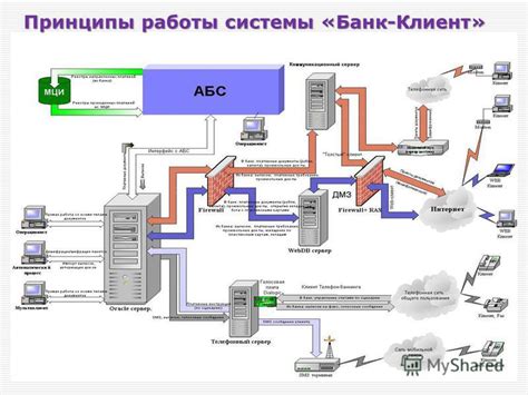 Принципы работы системы клиент банк