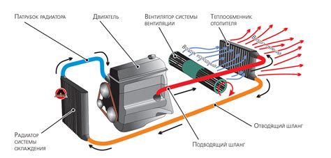 Принципы работы системы отопления