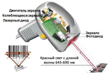 Принципы работы сканера штрих и qr кодов