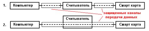 Принципы работы смарт зала: