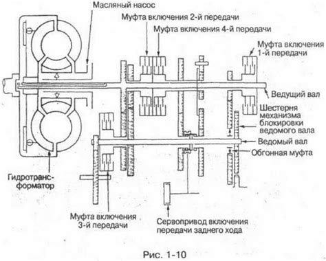 Принципы работы ступенчатой ДСГ акпп