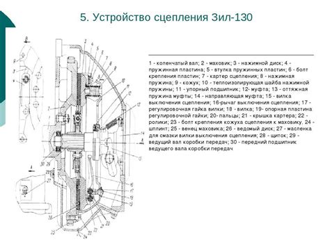 Принципы работы сцепления ЗИЛ-130