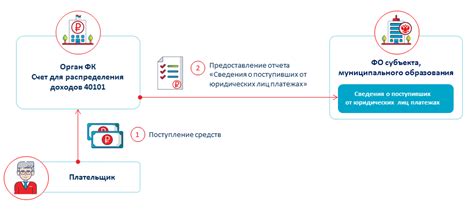 Принципы работы с программой Ацк финансы