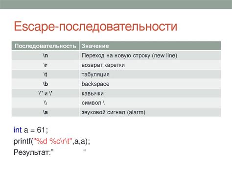 Принципы работы функций printf и scanf