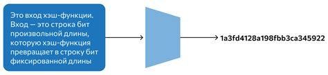 Принципы работы хеш-функций и примеры