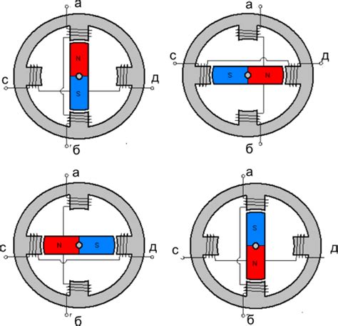 Принципы работы шагового двигателя РХХ