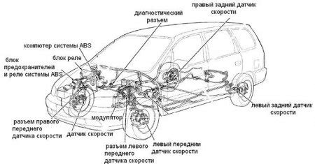 Принципы работы ABS системы на Opel Vectra B