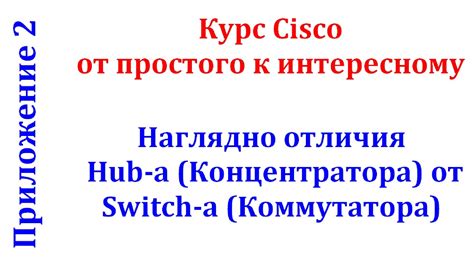 Принципы работы ARP: важность и функционирование