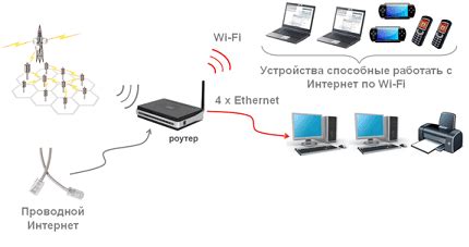 Принципы работы GPS-роутера: