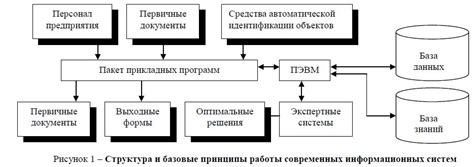 Принципы работы Note it