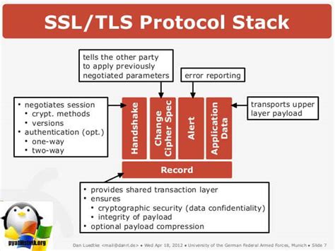 Принципы работы SSL-инспекции