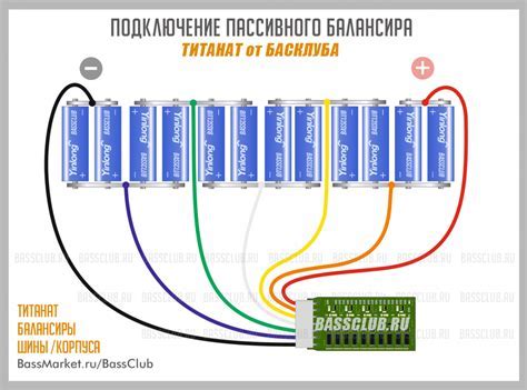 Принципы работы testfor и его преимущества