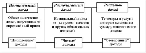 Принципы распределения доходов в экономике Тамни