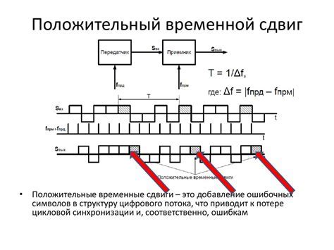 Принципы синхронизации икью: