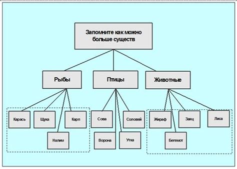 Принципы структурирования информации в оглавлении