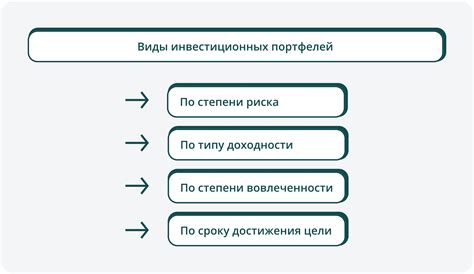 Принципы формирования инвестиционного портфеля