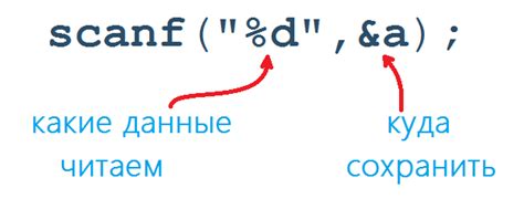 Принципы функции scanf