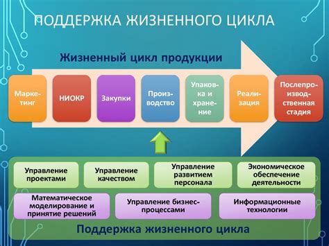 Принципы функционирования информационной системы нотариата