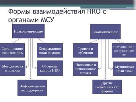 Принципы функционирования и взаимодействия РТЗ