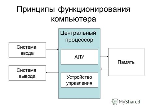 Принципы функционирования макбука