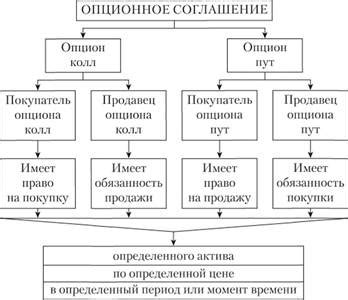 Принципы функционирования опциона колл