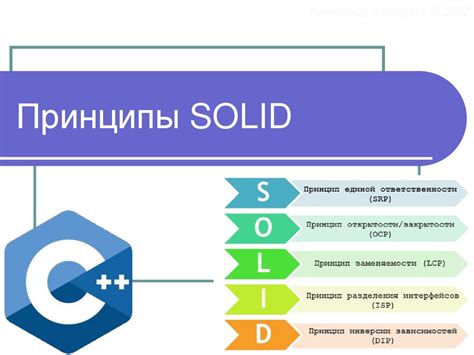 Принципы SOLID