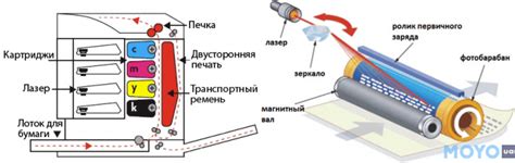 Принцип без чернильного принтера