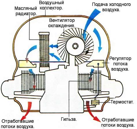 Принцип воздушного охлаждения