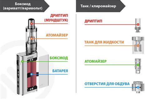 Принцип действия вейпа: работа через электрическую схему