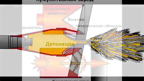 Принцип действия взрывателя