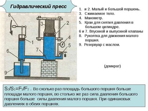 Принцип действия вытягивающей системы