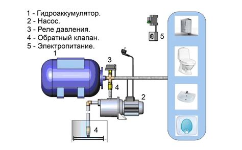 Принцип действия гидроаккумулятора для скважины