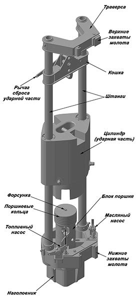 Принцип действия дизель молота