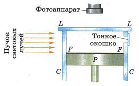 Принцип действия камеры