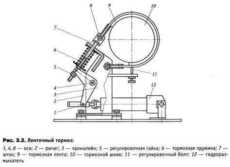 Принцип действия лебедки