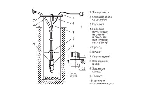 Принцип действия насосов ручеек 1