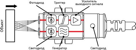 Принцип действия подсветки дискретизатора