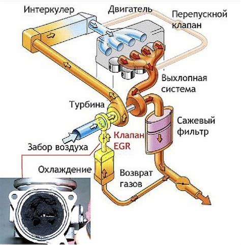 Принцип действия системы ЕГР