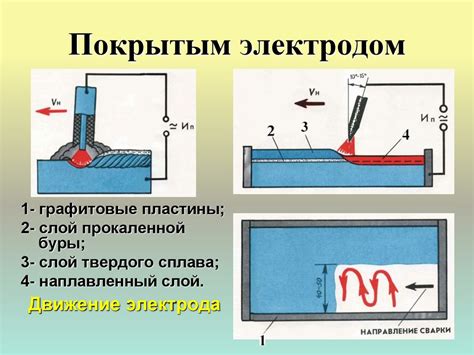 Принцип действия точечной сварки