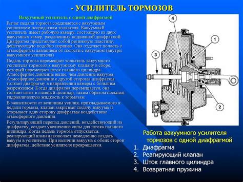 Принцип действия усилителя тормозов с обратным вакуумом